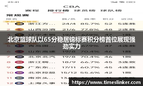 北京篮球队以65分稳居锦标赛积分榜首位展现强劲实力